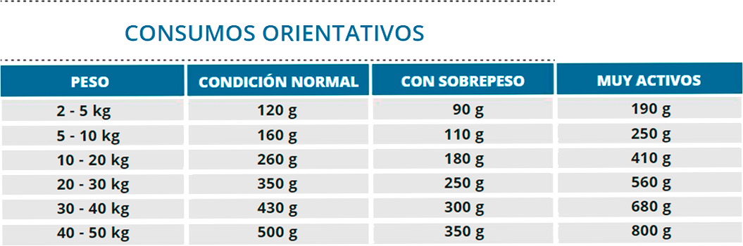 Imagen de consumo orientado