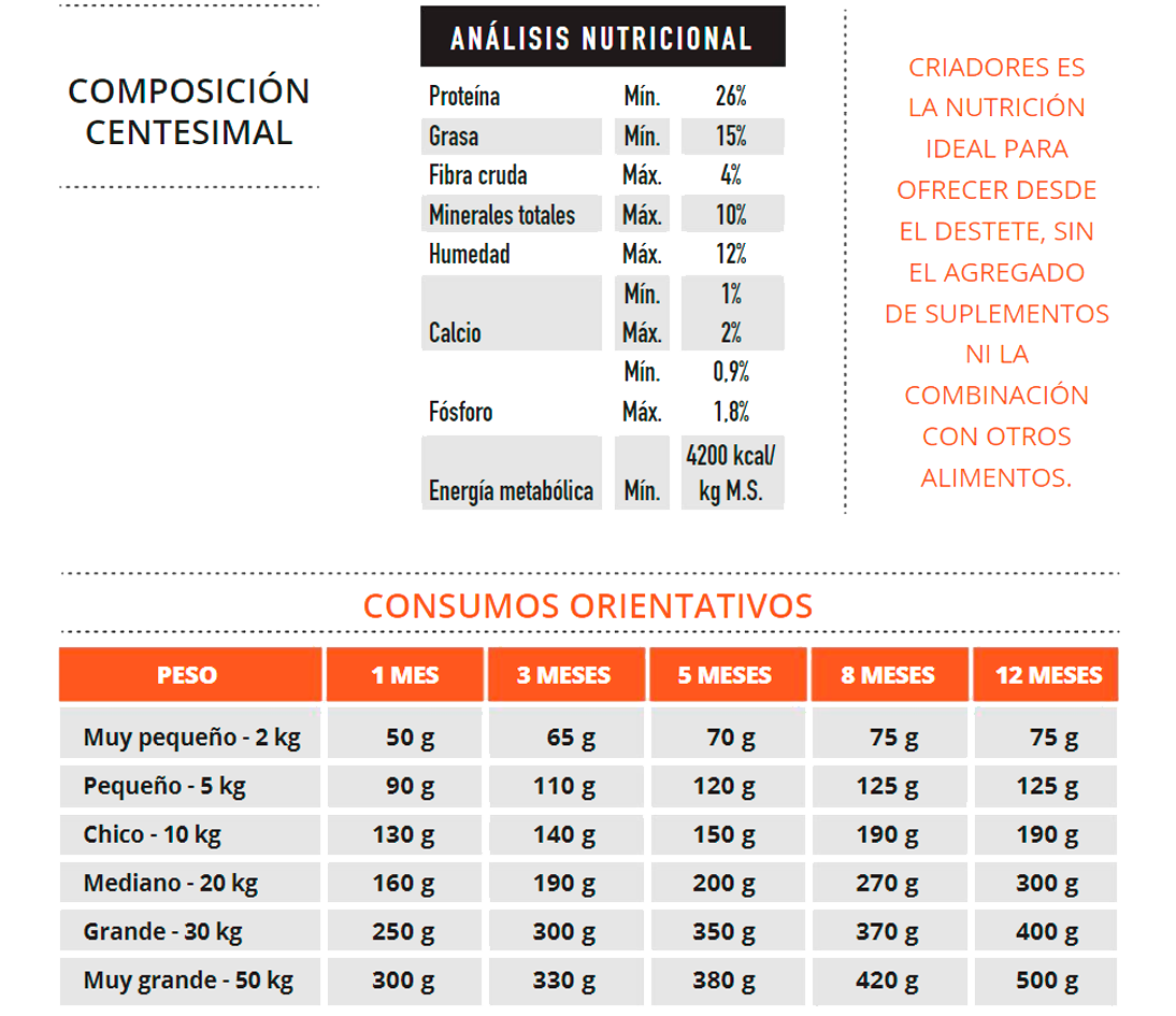 Imagen de consumo orientado