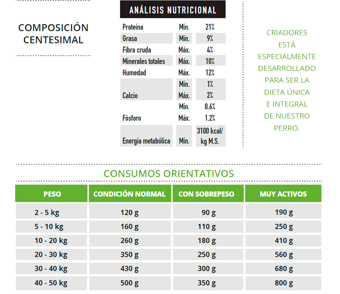 Imagen de analisis nutritivo
